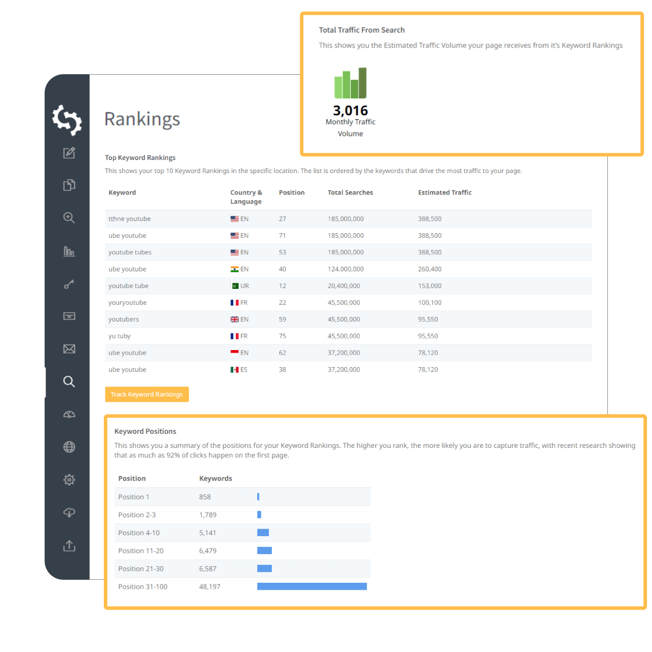 Keyword Rankings Report