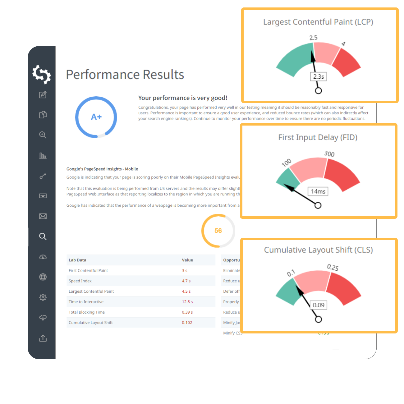 Site Speed Performance Results